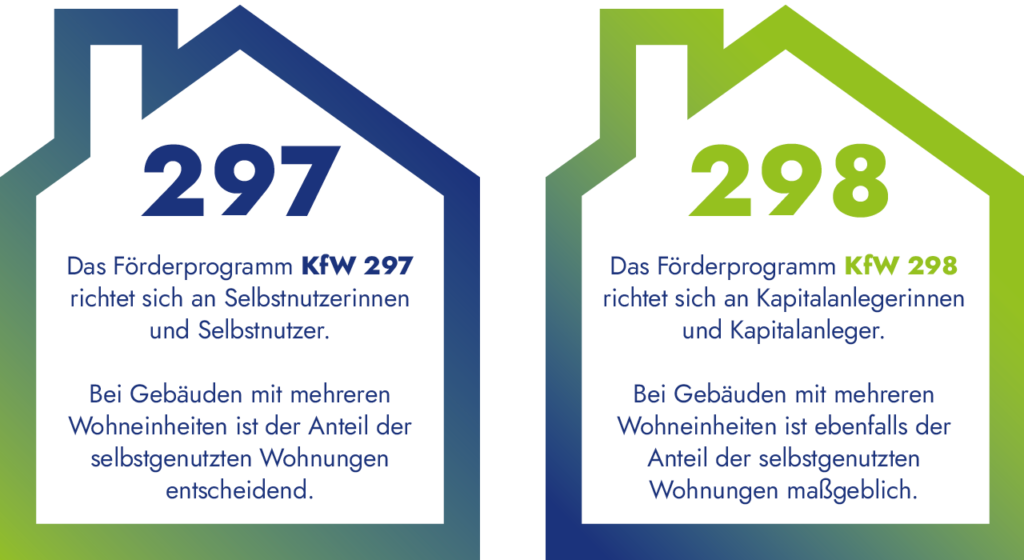 Grafik der Fördermöglichkeiten zu KfW 40 QNG